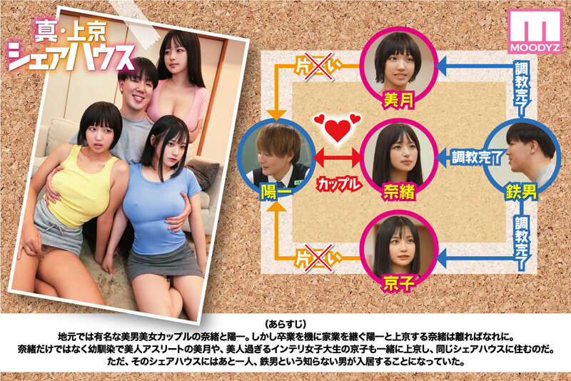 【巨乳 中出し】累計100万DL突破!縦読みWEBコミックスの傑作を連続実写化! 実写版 真・上京シェアハウス~彼女と幼馴染と知らない奴~11話目 木下ひまり 花音うらら 椿りか│まんきつ│mimk00228